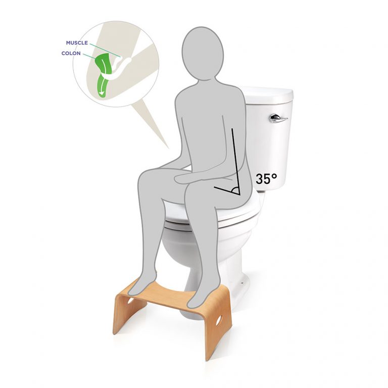Position accroupi toilette