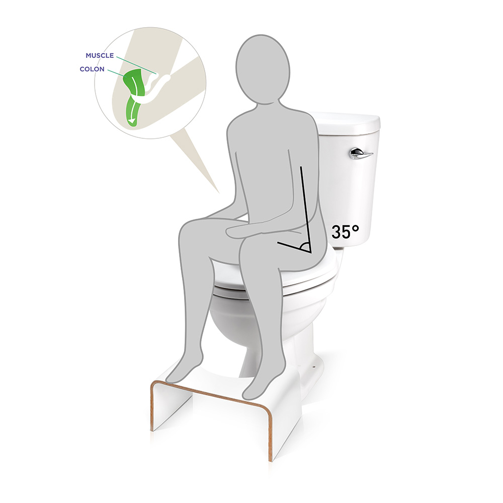 La Position Physiologique aux Toilettes - Well Care Company